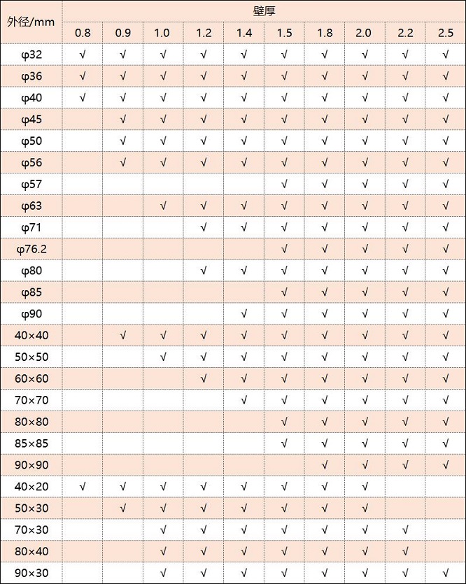 3169州体育_9州（中国）管厚度规格表