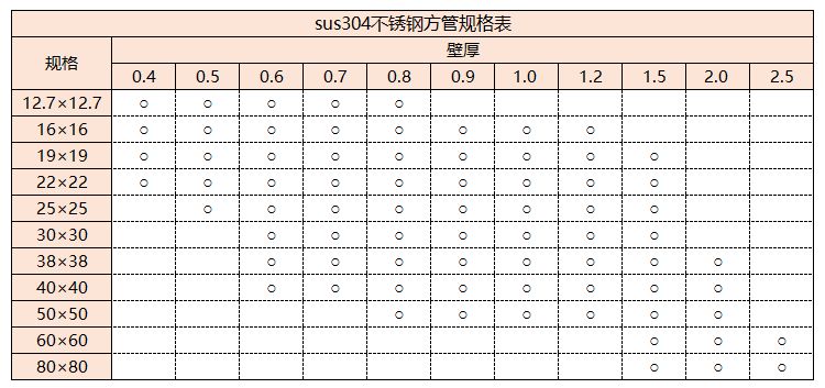 sus3049州体育_9州（中国）管规格
