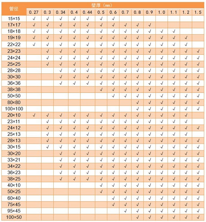 3049州体育_9州（中国）管管径规格表