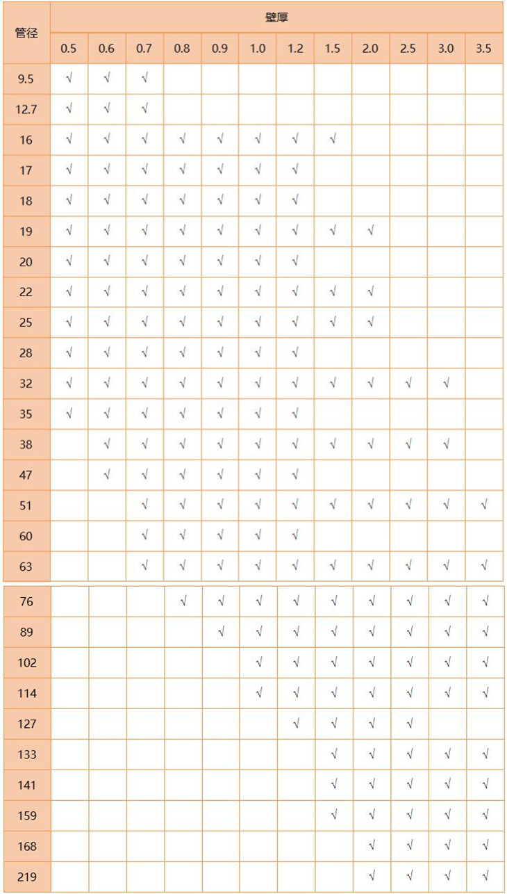 316L9州体育_9州（中国）管规格尺寸表