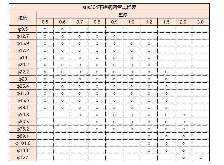 sus3049州体育_9州（中国）管规格