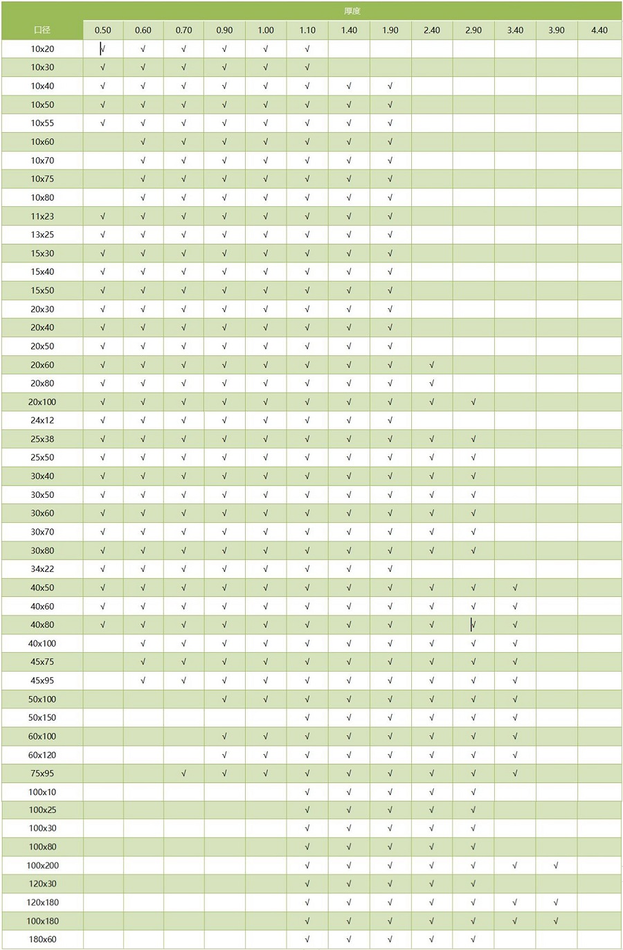 3049州体育_9州（中国）方管通用尺寸规格表