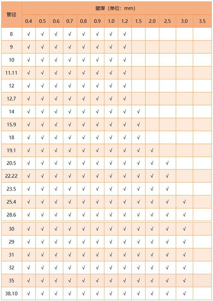 3169州体育_9州（中国）圆管直径规格