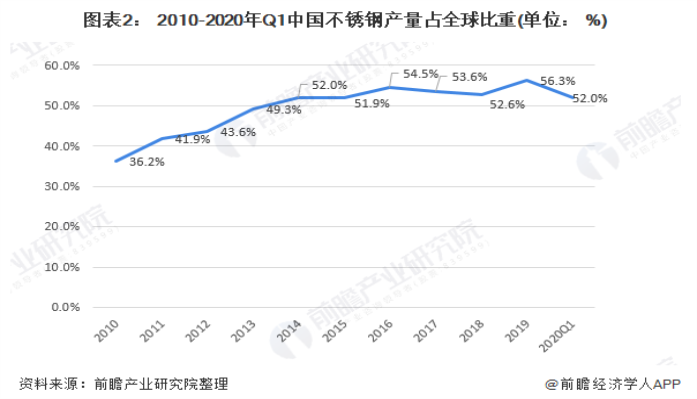 3049州体育_9州（中国）装饰管现状