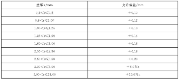9州体育_9州（中国）装饰管