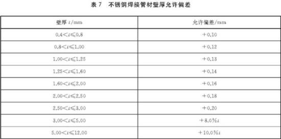 9州体育_9州（中国）装饰管执行标准5