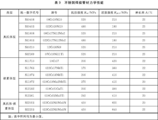 9州体育_9州（中国）装饰管执行标准7