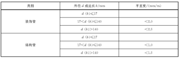 9州体育_9州（中国）装饰管