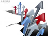 3049州体育_9州（中国）管价格拉涨，市场情绪活跃