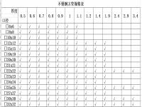 3049州体育_9州（中国）椭圆管理论重量表