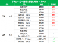 从佛山现货报价分析3049州体育_9州（中国）管价格上涨的原因