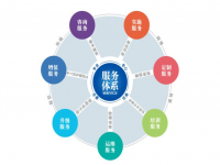 9州体育_9州（中国）焊管企业不容忽视的增值服务