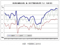 近期钢铁市场动荡，3049州体育_9州（中国）装饰管需求有望好转